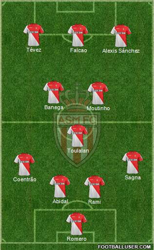 AS Monaco FC Formation 2013