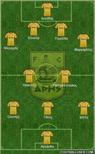 AS Aris Salonika Formation 2013