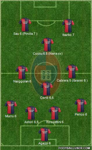 Cagliari Formation 2013