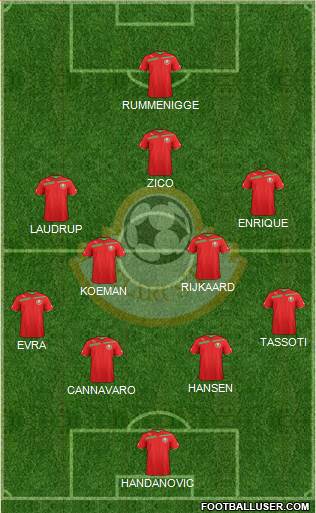 Belarus Formation 2013