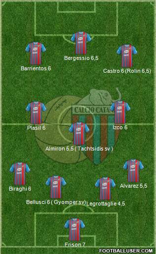 Catania Formation 2013