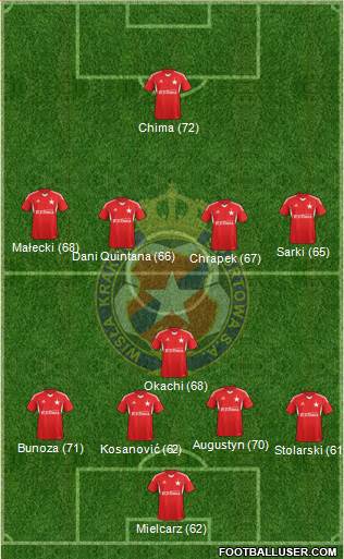 Wisla Krakow Formation 2013