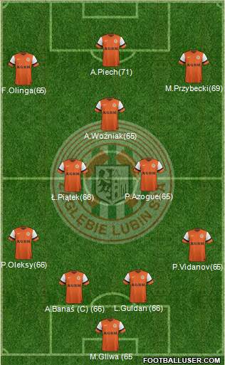 Zaglebie Lubin Formation 2013