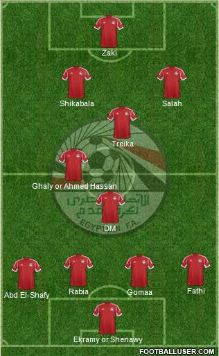 Egypt Formation 2013