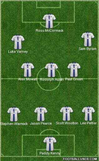 Leeds United Formation 2013