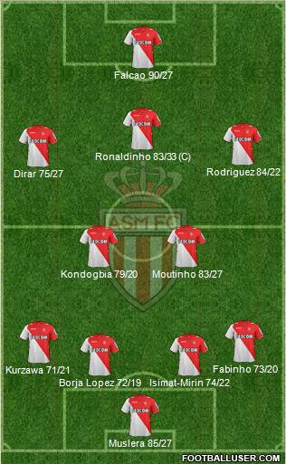 AS Monaco FC Formation 2013