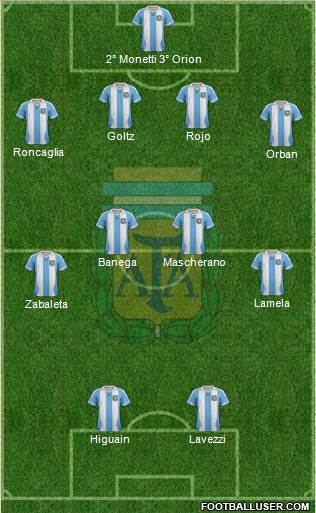 Argentina Formation 2013