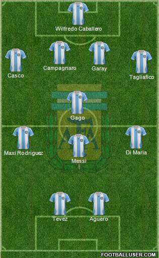 Argentina Formation 2013