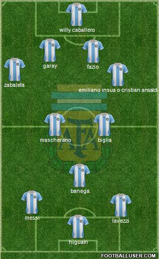 Argentina Formation 2013