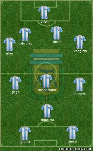 Argentina Formation 2013