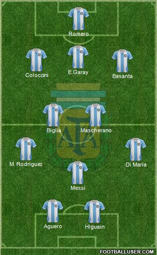 Argentina Formation 2013