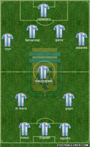 Argentina Formation 2013