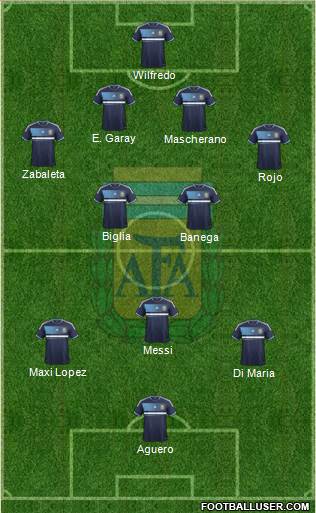 Argentina Formation 2013