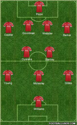 Aldershot Town Formation 2013