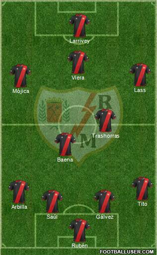 Rayo Vallecano de Madrid S.A.D. Formation 2013