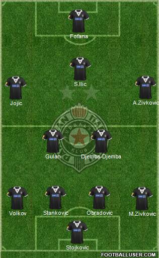 FK Partizan Beograd Formation 2013