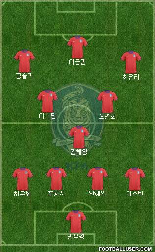 South Korea Formation 2013