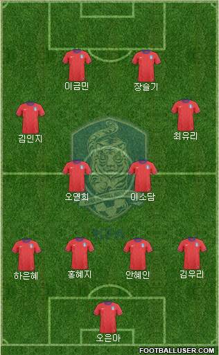 South Korea Formation 2013