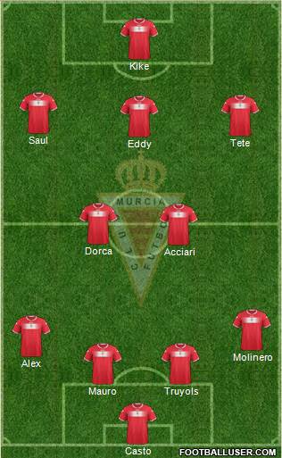 Real Murcia C.F., S.A.D. Formation 2013