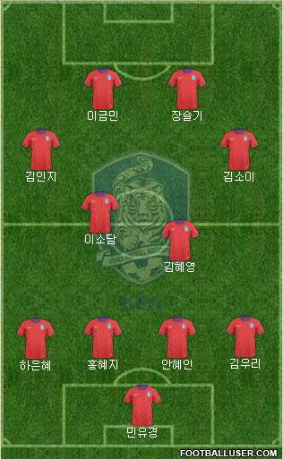 South Korea Formation 2013