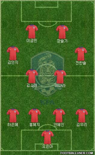 South Korea Formation 2013