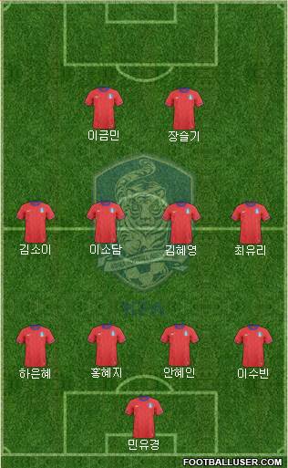 South Korea Formation 2013