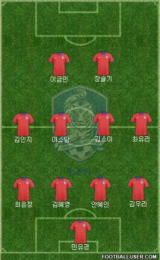 South Korea Formation 2013