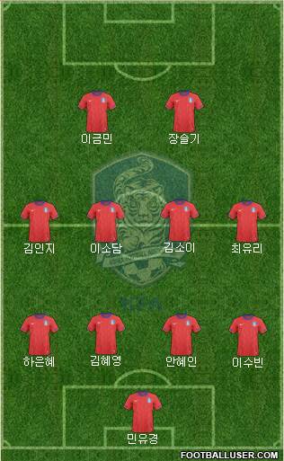 South Korea Formation 2013