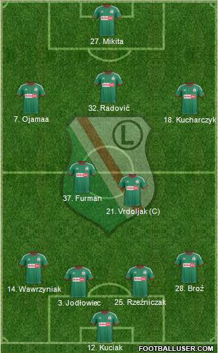 Legia Warszawa Formation 2013