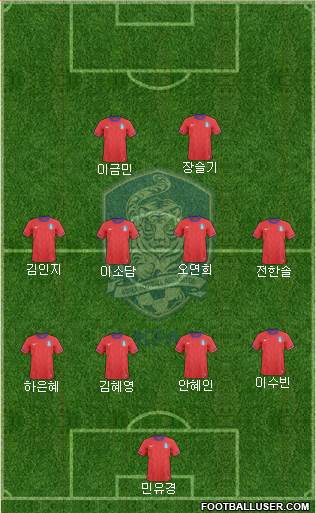 South Korea Formation 2013