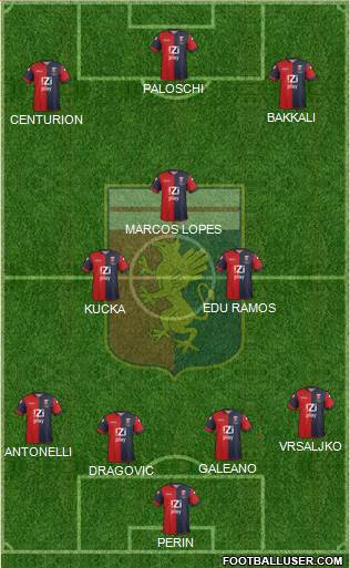 Genoa Formation 2013