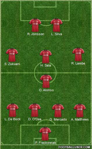 Toronto FC Formation 2013