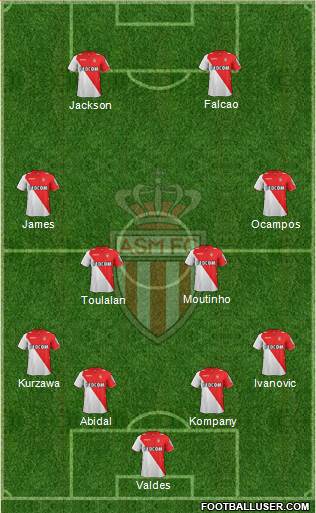 AS Monaco FC Formation 2013