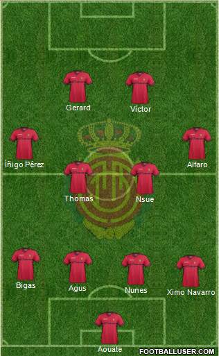 R.C.D. Mallorca S.A.D. Formation 2013