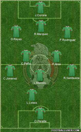 Mexico Formation 2013