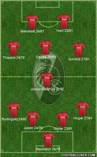 SC Freiburg Formation 2013