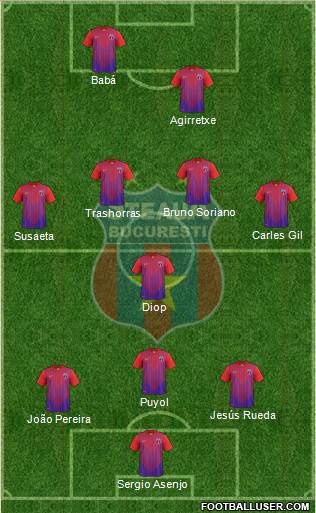 FC Steaua Bucharest Formation 2013