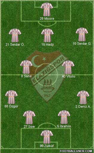 Elazigspor Formation 2013