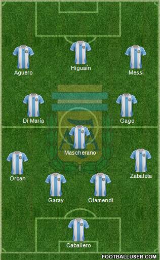 Argentina Formation 2013