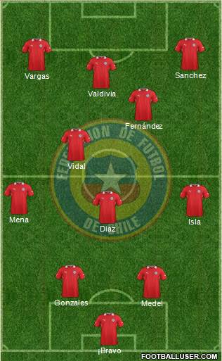 Chile Formation 2013