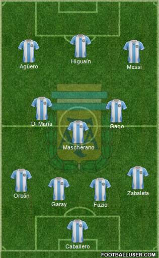 Argentina Formation 2013