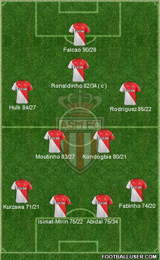 AS Monaco FC Formation 2013