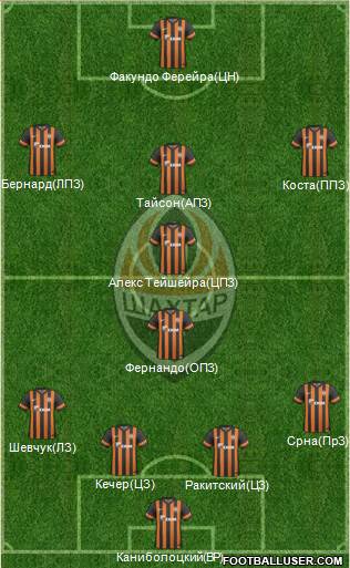 Shakhtar Donetsk Formation 2013