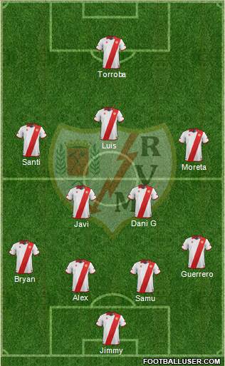 Rayo Vallecano de Madrid S.A.D. Formation 2013