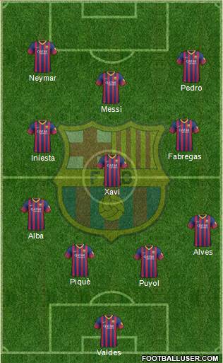 F.C. Barcelona B Formation 2013