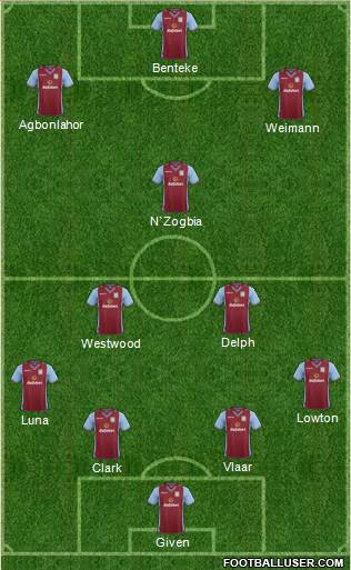 Aston Villa Formation 2013