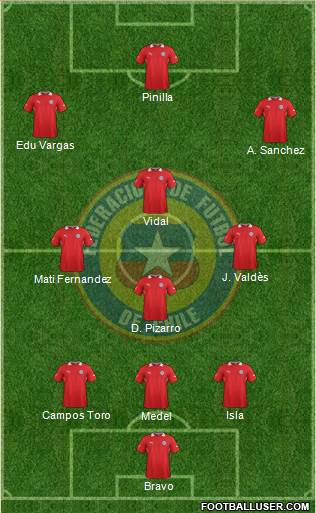 Chile Formation 2013