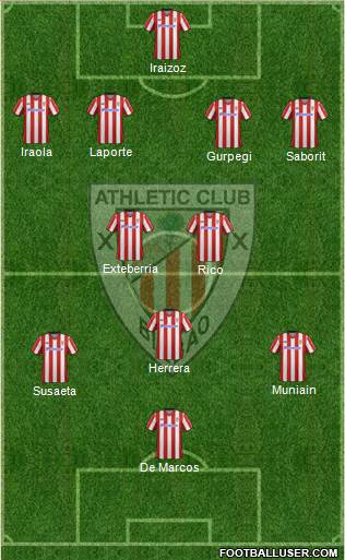 Bilbao Athletic Formation 2013