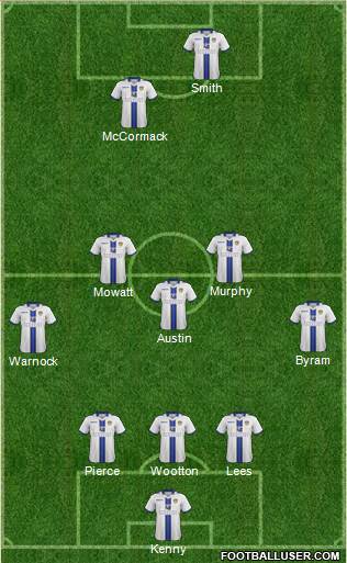 Leeds United Formation 2013