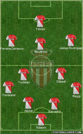 AS Monaco FC Formation 2013